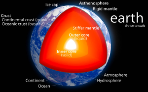 12 Crazy Facts About Earth You Never Learned In School